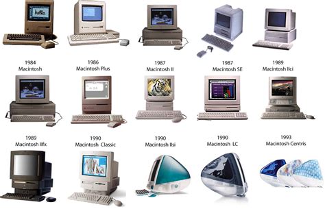 evolução dos computadores